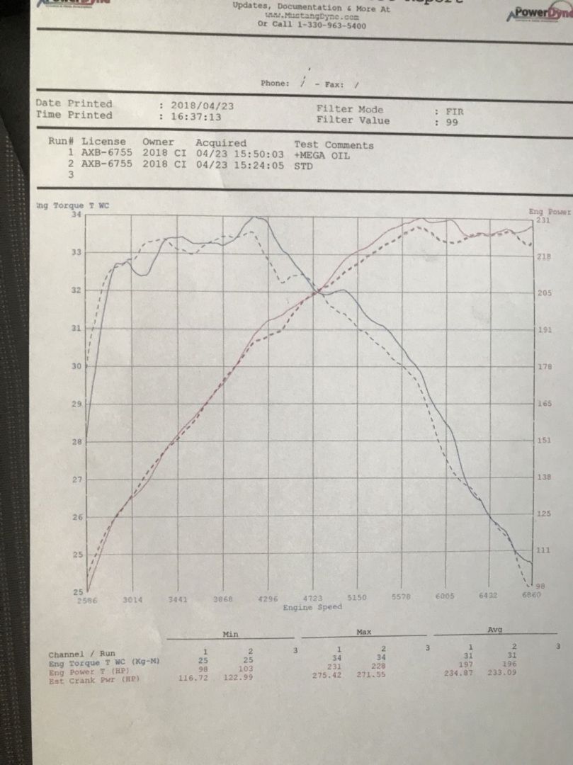 Type R PH test
